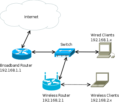 Network Diagram